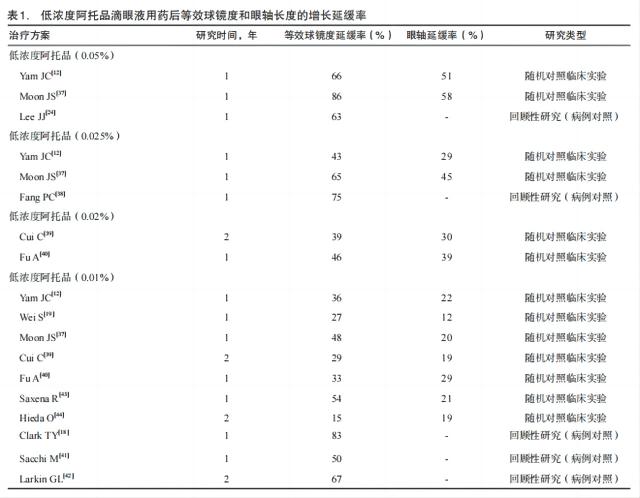 低濃度阿托品滴眼液用藥后.jpg